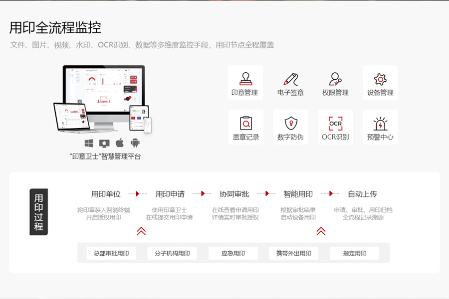 智能印章