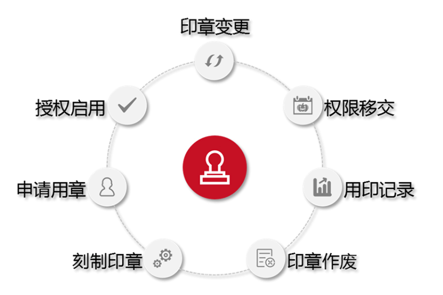 智能印章流程
